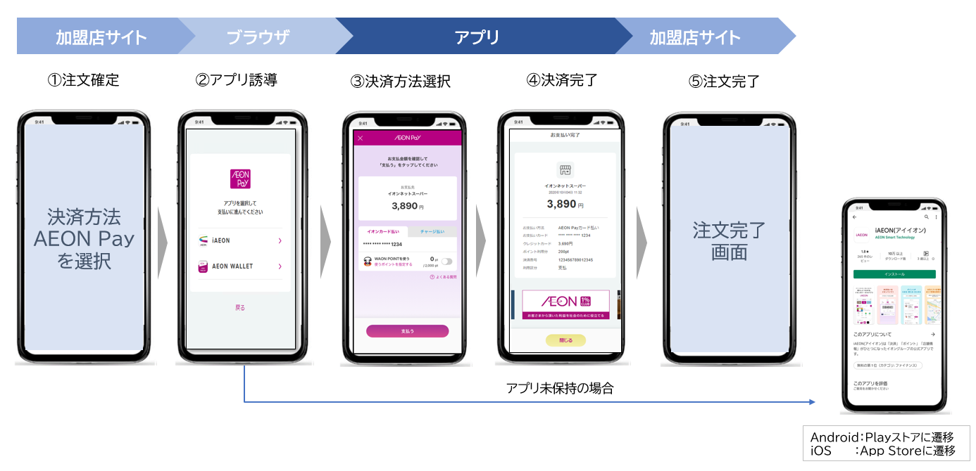 スマートフォン画面遷移