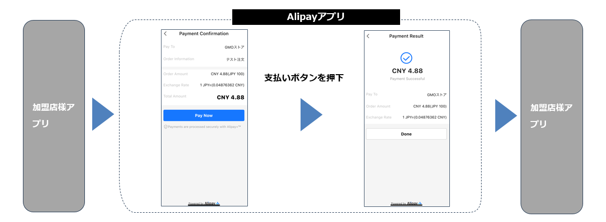 アプリ画面遷移