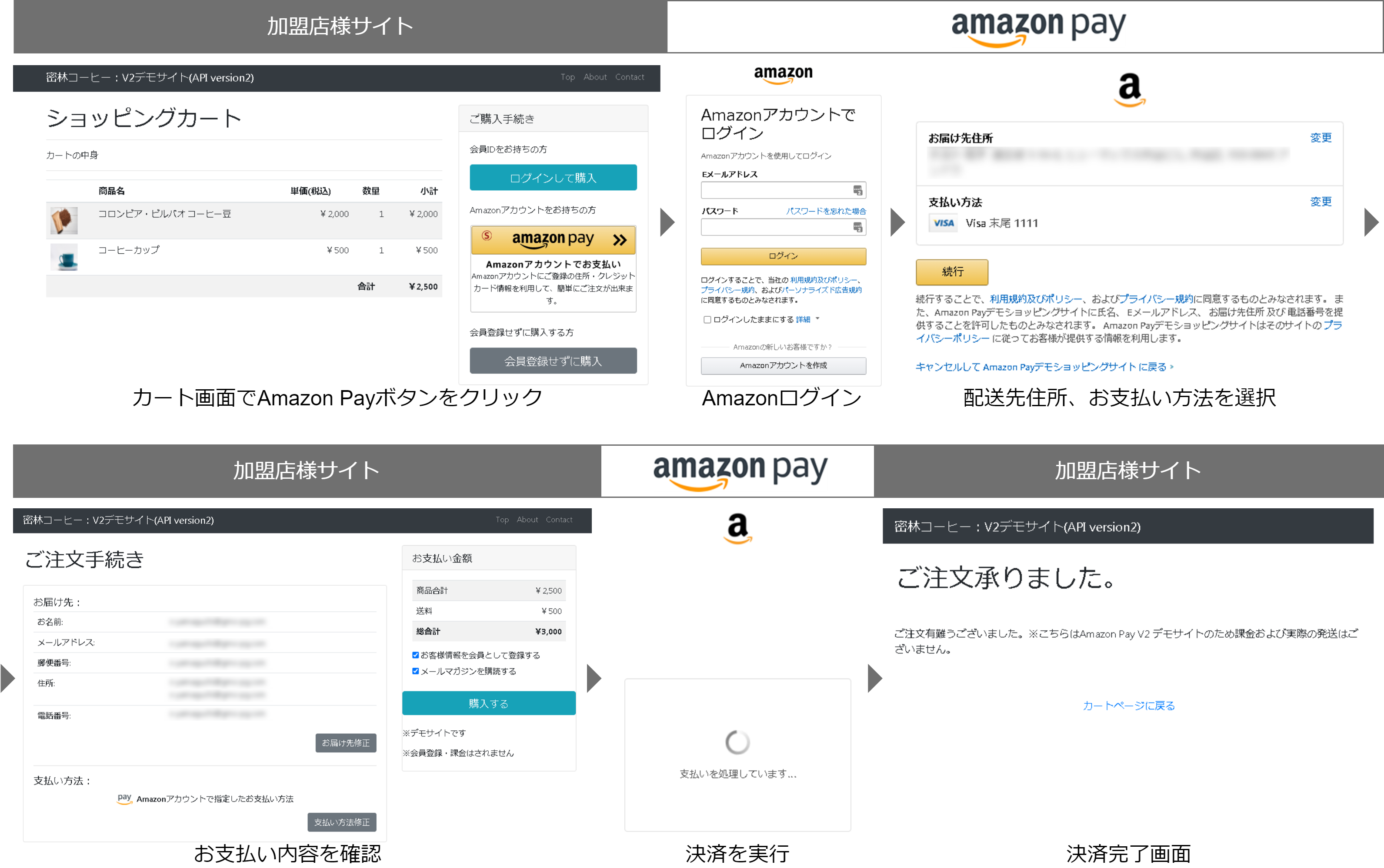 AmazonPayの画面遷移イメージ（通常フロー）