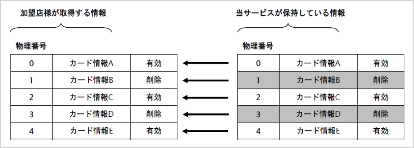 物理モードの説明図
