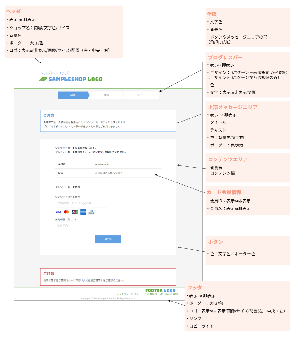 オリジナルデザインのカスタマイズイメージ（カード編集画面）