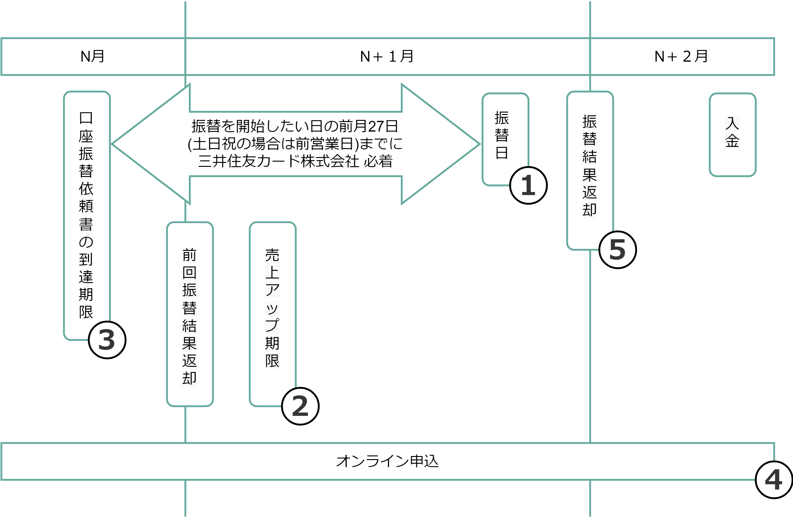 運用スケジュール（27日固定）